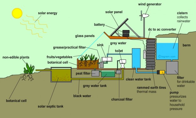 Earthships : des maisons bioclimatiques à base de matériaux de récupération